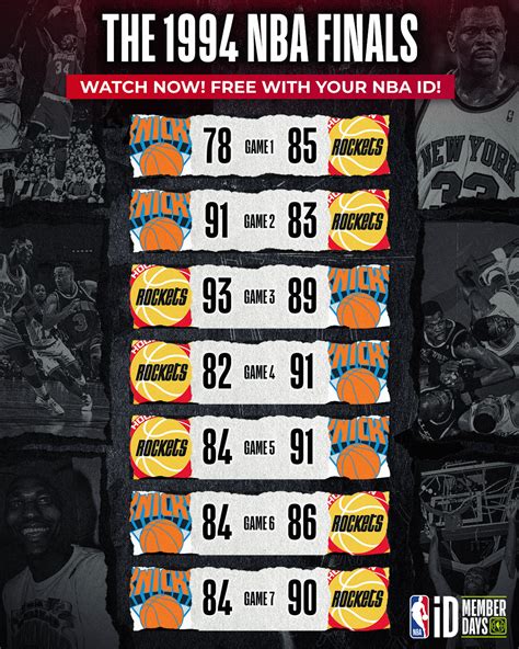 nba standings 1994|NBA Standings (1994.